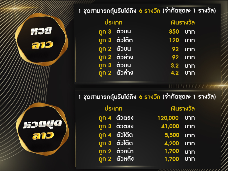 เรทราคาจ่ายหวยลาว